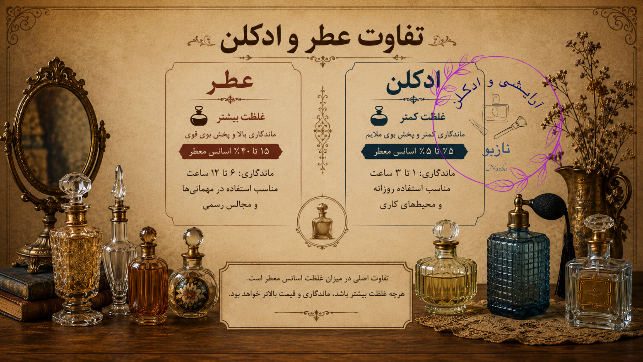 تفاوت عطر و ادکلن چیه؟