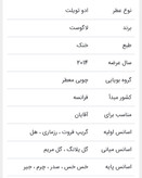 ادکلن لاگوست سفید مردانه ۳۵ میل قلمی